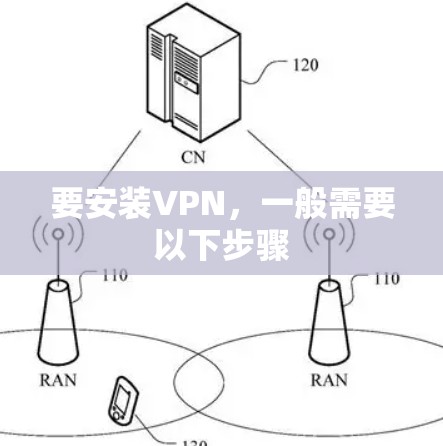 要安装VPN,一般需要以下步骤 要安装VPN,一般需要以下步骤