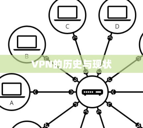 VPN的历史与现状