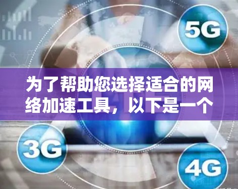 为了帮助您选择适合的网络加速工具，以下是一个分步骤的建议指南
