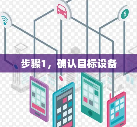 步骤1,确认目标设备 步骤1,确认目标设备