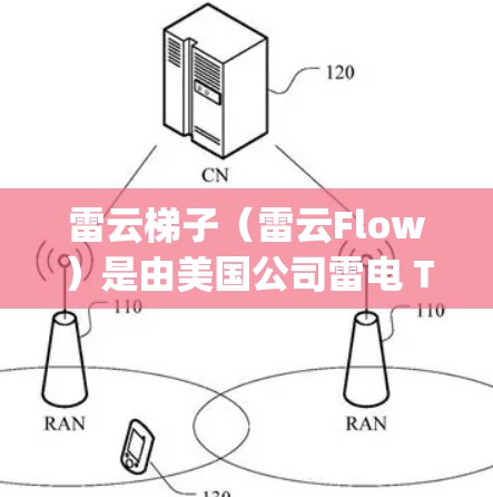 雷云梯子(雷云Flow)是由美国公司雷电 Technologies开发的工业压力保护设备仿真软件。它主要用于模拟和分析高压设备的压力、流体和温度环境,帮助用户确保设备的安全运行和可靠性 雷云梯子(雷云Flow)是由美国公司雷电 Technologies开发的工业压力保护设备仿真软件。它主要用于模拟和分析高压设备的压力、流体和温度环境,帮助用户确保设备的安全运行和可靠性